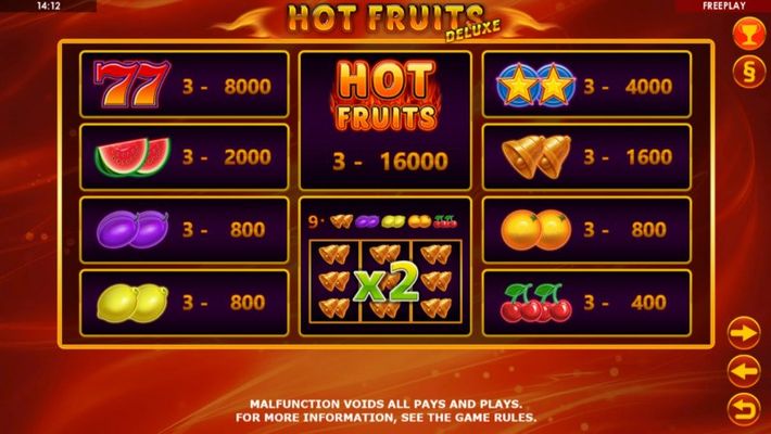 Hot Fruits Deluxe :: Paytable