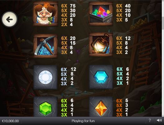 Paytable - High Value Symbols
