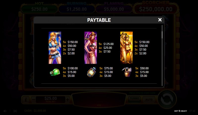 Paytable - High Value Symbols