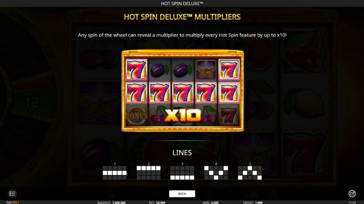 Multipliers