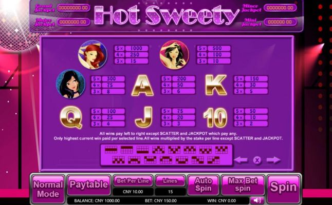 Hot Sweety :: Paytable
