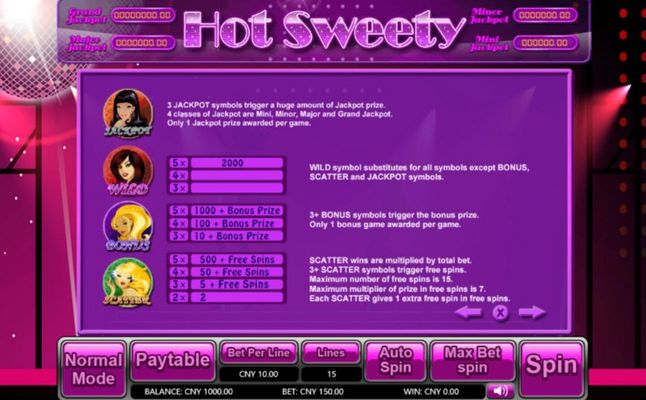 Hot Sweety :: Bonus, Jackpot, Scatter and Wild Rules