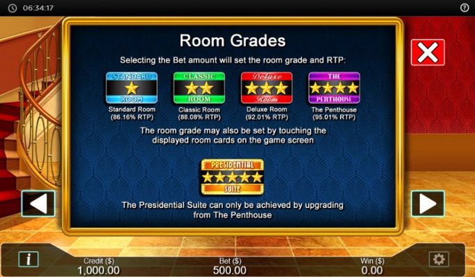 Room Grades