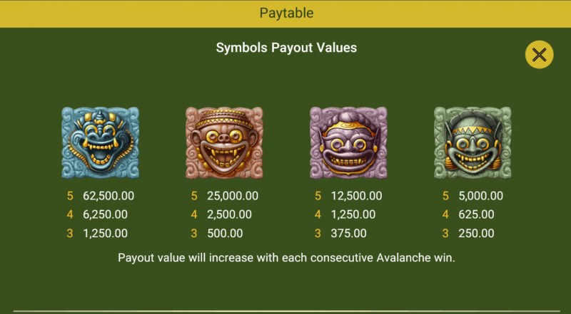 Paytable - High Value Symbols