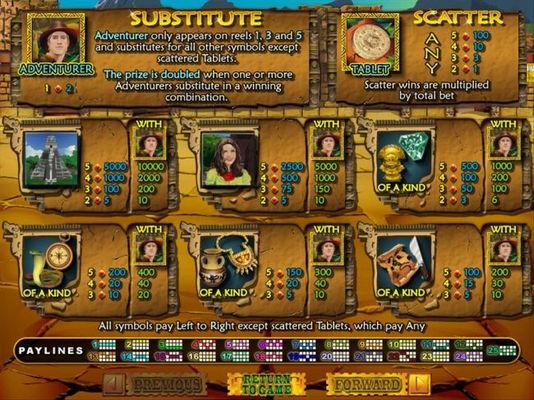 Slot game symbols paytable.