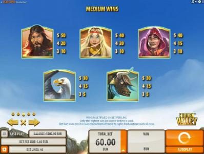 Medium Value Slot Game  Symbols Paytable