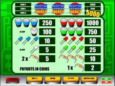 slot symbols paytable. win up to 5000 coins when you bet max coin
