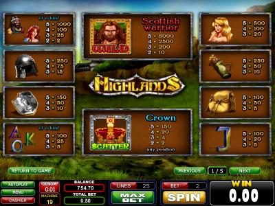 wild, scatter and slot game symbols paytable