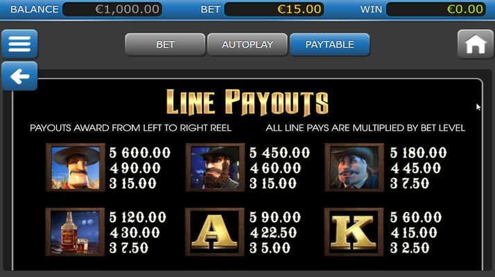 High Value Symbols Paytable