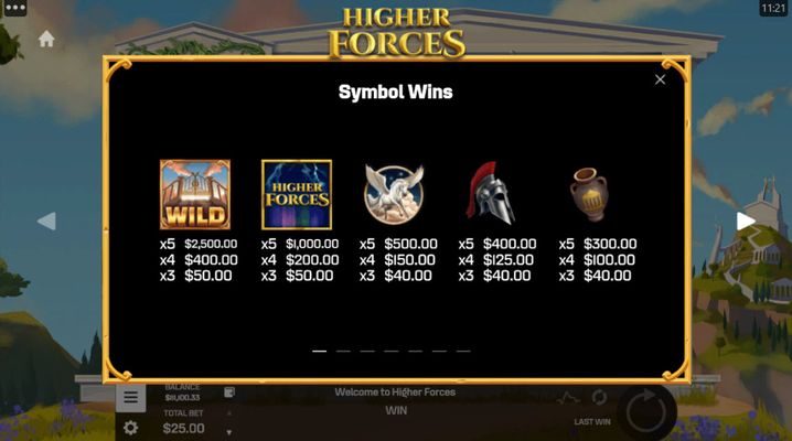 High Value Symbols Paytable