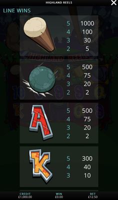 Medium Value Symbols Paytable