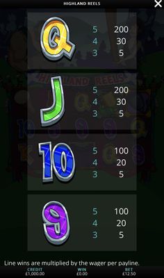 Low Value Symbols Paytable