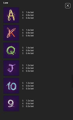 Low Value Symbols Paytable