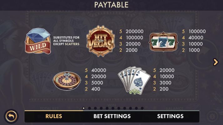 Hit in Vegas :: High Value Symbols Paytable