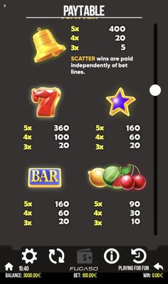 Low Value Symbols Paytable