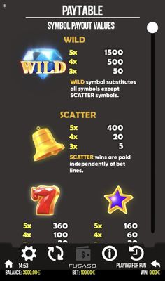 High Value Symbols Paytable
