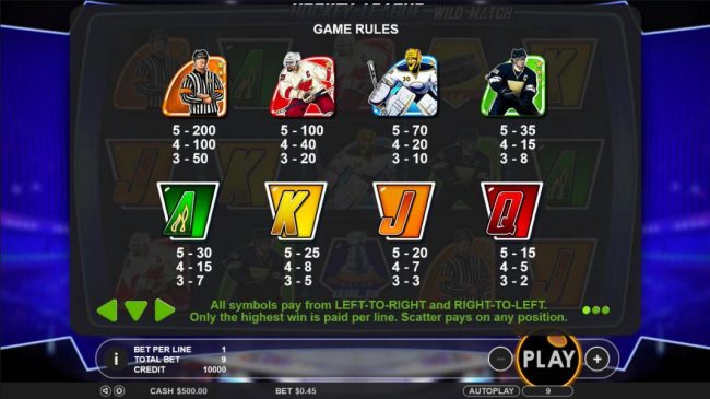 Slot game symbols paytable - All symbols pay from left-to-right and right-to-left. Only the highest win is paid per line. Scatter pays on any position