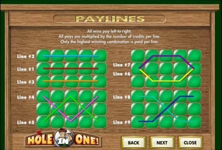 nine payline diagrams