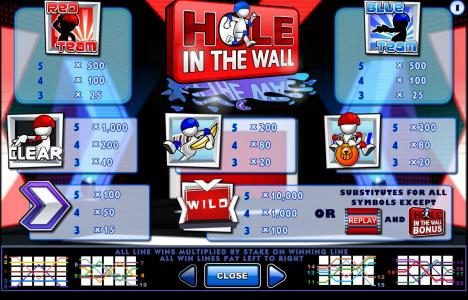 Slot game symbols paytable