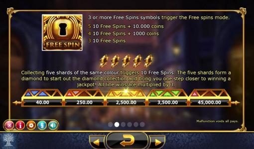 Three or more free spins symbols trigger the free spins