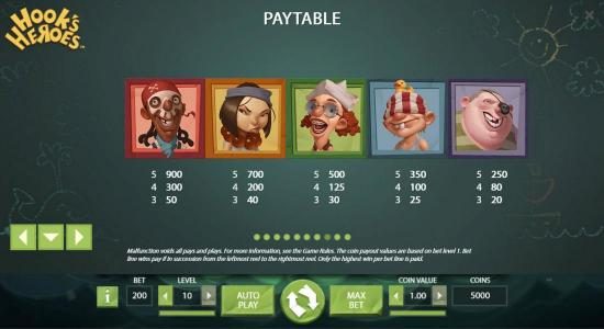 High value slot game symbols paytable