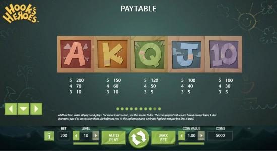 Low value game symbols paytable, symbols include ace, king, queen, jack and ten.