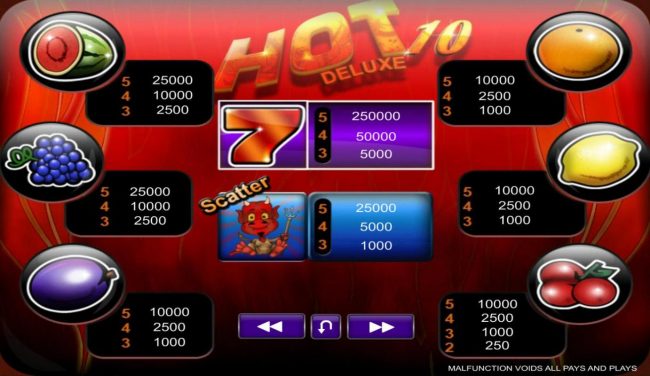 Slot game symbols paytable.