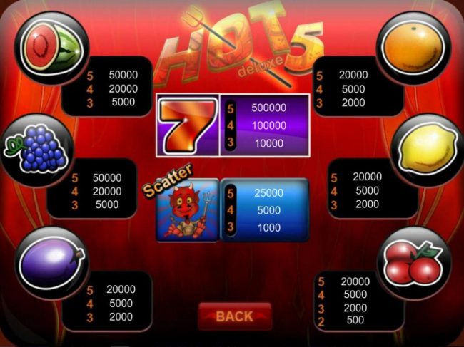 Slot game symbols paytable.