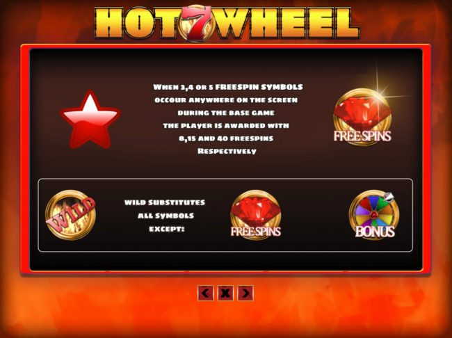 Free Spins Rules