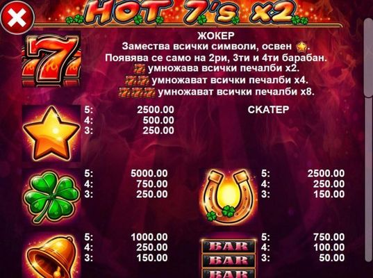 High value slot game symbols paytable