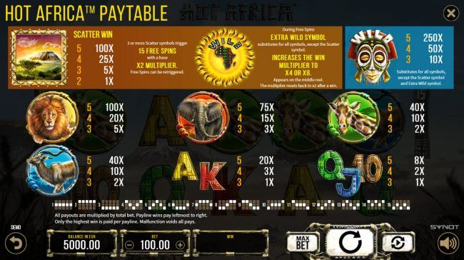 Paytable