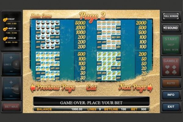 High Win Symbols Paytable