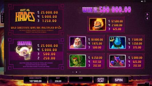 High value slot game symbols paytable