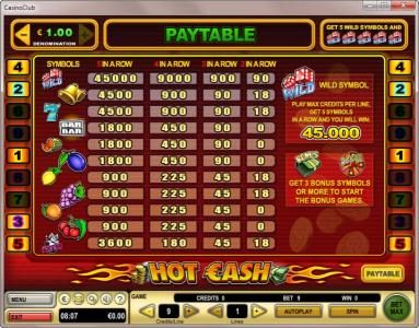 Slot game symbols paytable