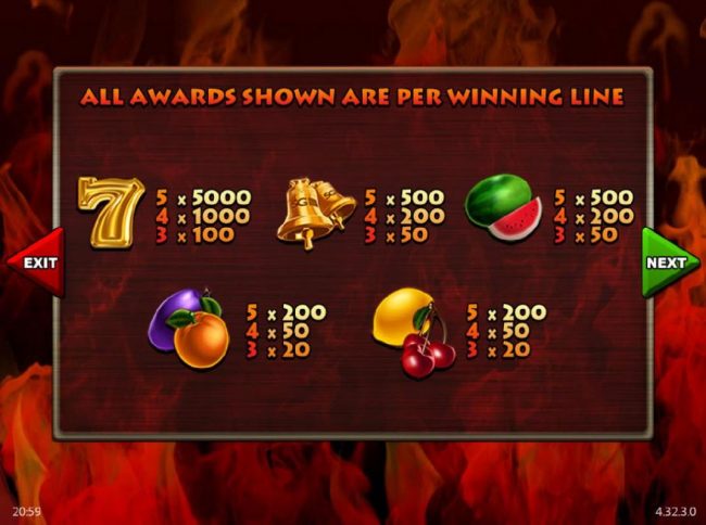 Slot game symbols paytable