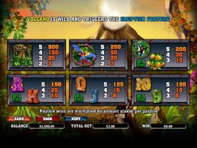 slot game symbols paytable