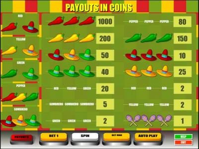 slot symbols paytable. win up to 12000 coins when you bet max coins