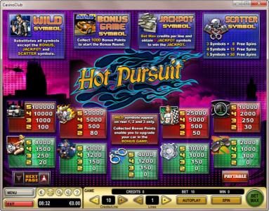 Slot game symbols paytable