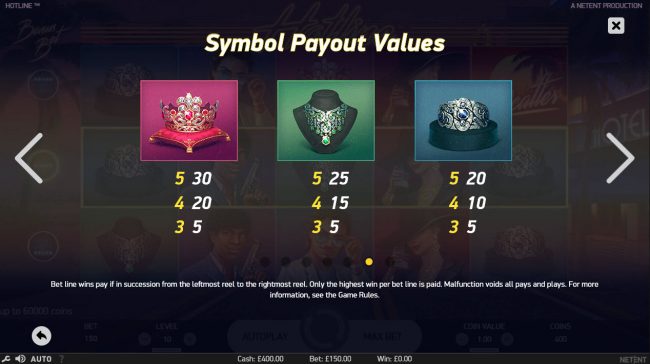 Low Value Symbols