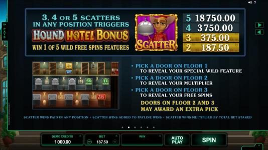 3, 4 or 5 scatters in any position triggers Hound Hotel Bonus. Win 1 of 5 Wild Free Spins features
