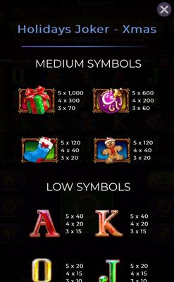 High Value Symbols Paytable