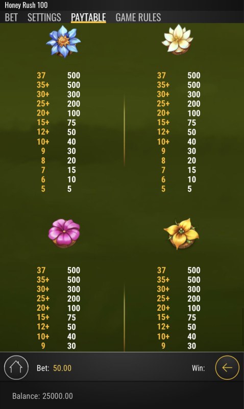 Low Value Symbols Paytable