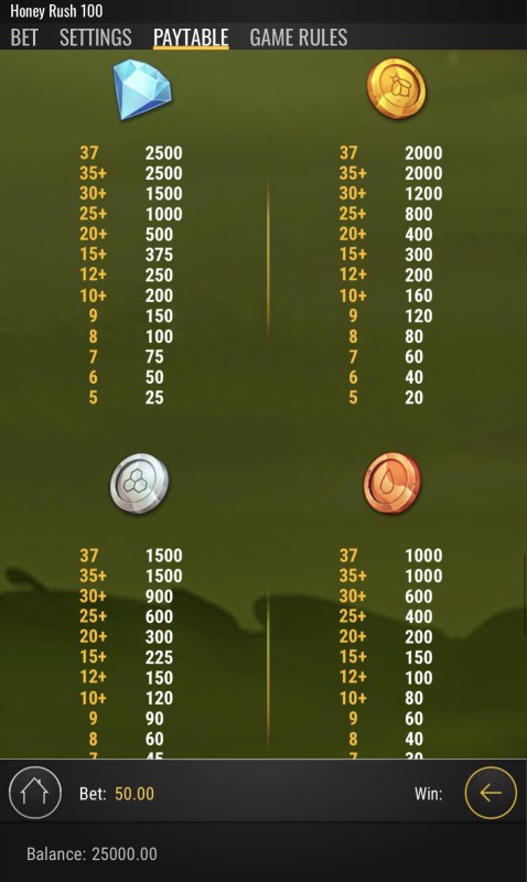 High Value Symbols Paytable