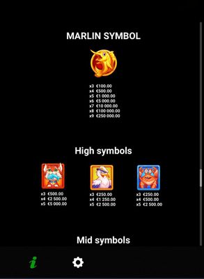 High Value Symbols Paytable