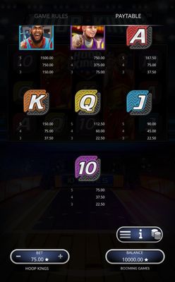Low Value Symbols Paytable