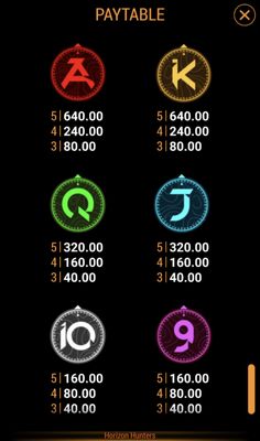 Low Value Symbols Paytable