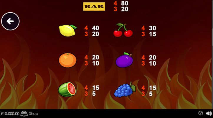 Low Value Symbols Paytable