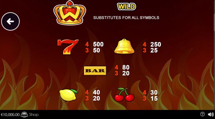 High Value Symbols Paytable