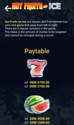 High Value Symbols Paytable