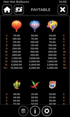 Medium Value Symbols Paytable